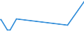 KN 40129030 /Exporte /Einheit = Preise (Euro/Tonne) /Partnerland: Albanien /Meldeland: Europäische Union /40129030:Überreifen aus Kautschuk