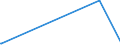 KN 40129030 /Exporte /Einheit = Preise (Euro/Tonne) /Partnerland: Aserbaidschan /Meldeland: Europäische Union /40129030:Überreifen aus Kautschuk