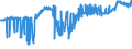 KN 40129030 /Exporte /Einheit = Preise (Euro/Tonne) /Partnerland: Serbien /Meldeland: Eur27_2020 /40129030:Überreifen aus Kautschuk