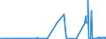 KN 40129030 /Exporte /Einheit = Preise (Euro/Tonne) /Partnerland: Marokko /Meldeland: Eur27_2020 /40129030:Überreifen aus Kautschuk