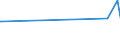 KN 40129030 /Exporte /Einheit = Preise (Euro/Tonne) /Partnerland: Libyen /Meldeland: Europäische Union /40129030:Überreifen aus Kautschuk