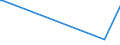 KN 40129030 /Exporte /Einheit = Preise (Euro/Tonne) /Partnerland: Niger /Meldeland: Europäische Union /40129030:Überreifen aus Kautschuk