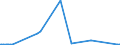 KN 40129030 /Exporte /Einheit = Preise (Euro/Tonne) /Partnerland: Guinea /Meldeland: Eur27_2020 /40129030:Überreifen aus Kautschuk