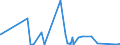 KN 40129030 /Exporte /Einheit = Preise (Euro/Tonne) /Partnerland: Ghana /Meldeland: Eur27_2020 /40129030:Überreifen aus Kautschuk