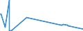 KN 40129030 /Exporte /Einheit = Preise (Euro/Tonne) /Partnerland: Nigeria /Meldeland: Europäische Union /40129030:Überreifen aus Kautschuk