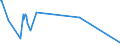 KN 40129030 /Exporte /Einheit = Preise (Euro/Tonne) /Partnerland: Aequat.guin. /Meldeland: Europäische Union /40129030:Überreifen aus Kautschuk