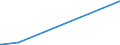 KN 40129030 /Exporte /Einheit = Preise (Euro/Tonne) /Partnerland: S.tome /Meldeland: Europäische Union /40129030:Überreifen aus Kautschuk