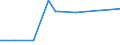 KN 40129030 /Exporte /Einheit = Preise (Euro/Tonne) /Partnerland: Aethiopien /Meldeland: Europäische Union /40129030:Überreifen aus Kautschuk