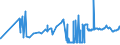 KN 40129030 /Exporte /Einheit = Preise (Euro/Tonne) /Partnerland: Kenia /Meldeland: Eur27_2020 /40129030:Überreifen aus Kautschuk