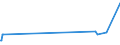 KN 40129030 /Exporte /Einheit = Preise (Euro/Tonne) /Partnerland: Uganda /Meldeland: Europäische Union /40129030:Überreifen aus Kautschuk