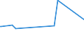 KN 40129030 /Exporte /Einheit = Preise (Euro/Tonne) /Partnerland: Mauritius /Meldeland: Europäische Union /40129030:Überreifen aus Kautschuk