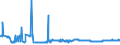 KN 40129030 /Exporte /Einheit = Preise (Euro/Tonne) /Partnerland: Suedafrika /Meldeland: Eur27_2020 /40129030:Überreifen aus Kautschuk