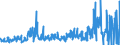 KN 40129090 /Exporte /Einheit = Preise (Euro/Tonne) /Partnerland: Daenemark /Meldeland: Eur27_2020 /40129090:Felgenbänder aus Kautschuk