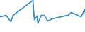 KN 40129090 /Exporte /Einheit = Preise (Euro/Tonne) /Partnerland: Liechtenstein /Meldeland: Eur27_2020 /40129090:Felgenbänder aus Kautschuk