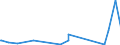 KN 40129090 /Exporte /Einheit = Preise (Euro/Tonne) /Partnerland: Armenien /Meldeland: Eur27_2020 /40129090:Felgenbänder aus Kautschuk