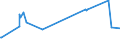 KN 40129090 /Exporte /Einheit = Preise (Euro/Tonne) /Partnerland: Aserbaidschan /Meldeland: Eur27_2020 /40129090:Felgenbänder aus Kautschuk