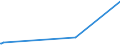 KN 40129090 /Exporte /Einheit = Preise (Euro/Tonne) /Partnerland: Guinea-biss. /Meldeland: Eur27_2020 /40129090:Felgenbänder aus Kautschuk