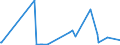 KN 40129090 /Exporte /Einheit = Preise (Euro/Tonne) /Partnerland: S.tome /Meldeland: Eur27_2020 /40129090:Felgenbänder aus Kautschuk