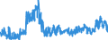 KN 4012 /Exporte /Einheit = Preise (Euro/Tonne) /Partnerland: Ver.koenigreich /Meldeland: Eur27_2020 /4012:Luftreifen aus Kautschuk, Runderneuert Oder Gebraucht; Vollreifen Oder Hohlkammerreifen, Überreifen und Felgenbänder, aus Kautschuk