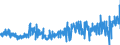 KN 4012 /Exporte /Einheit = Preise (Euro/Tonne) /Partnerland: Irland /Meldeland: Eur27_2020 /4012:Luftreifen aus Kautschuk, Runderneuert Oder Gebraucht; Vollreifen Oder Hohlkammerreifen, Überreifen und Felgenbänder, aus Kautschuk