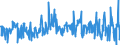 CN 40131000 /Exports /Unit = Prices (Euro/suppl. units) /Partner: Netherlands /Reporter: Eur27_2020 /40131000:Inner Tubes, of Rubber, of a Kind Used on Motor Cars, Incl. Station Wagons and Racing Cars, Buses and Lorries