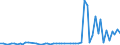 KN 40131000 /Exporte /Einheit = Preise (Euro/Bes. Maßeinheiten) /Partnerland: Ver.koenigreich(Nordirland) /Meldeland: Eur27_2020 /40131000:Luftschläuche aus Kautschuk, von der für Personenkraftwagen, Einschl. Kombinationskraftwagen und Rennwagen, Omnibusse und Lastkraftwagen Verwendeten Art