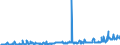 KN 40131000 /Exporte /Einheit = Preise (Euro/Bes. Maßeinheiten) /Partnerland: Belgien /Meldeland: Eur27_2020 /40131000:Luftschläuche aus Kautschuk, von der für Personenkraftwagen, Einschl. Kombinationskraftwagen und Rennwagen, Omnibusse und Lastkraftwagen Verwendeten Art