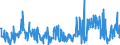 CN 40131000 /Exports /Unit = Prices (Euro/suppl. units) /Partner: Sweden /Reporter: Eur27_2020 /40131000:Inner Tubes, of Rubber, of a Kind Used on Motor Cars, Incl. Station Wagons and Racing Cars, Buses and Lorries