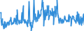 CN 40131000 /Exports /Unit = Prices (Euro/suppl. units) /Partner: Switzerland /Reporter: Eur27_2020 /40131000:Inner Tubes, of Rubber, of a Kind Used on Motor Cars, Incl. Station Wagons and Racing Cars, Buses and Lorries