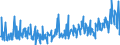 KN 40131000 /Exporte /Einheit = Preise (Euro/Bes. Maßeinheiten) /Partnerland: Lettland /Meldeland: Eur27_2020 /40131000:Luftschläuche aus Kautschuk, von der für Personenkraftwagen, Einschl. Kombinationskraftwagen und Rennwagen, Omnibusse und Lastkraftwagen Verwendeten Art