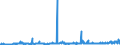 KN 40131000 /Exporte /Einheit = Preise (Euro/Bes. Maßeinheiten) /Partnerland: Litauen /Meldeland: Eur27_2020 /40131000:Luftschläuche aus Kautschuk, von der für Personenkraftwagen, Einschl. Kombinationskraftwagen und Rennwagen, Omnibusse und Lastkraftwagen Verwendeten Art