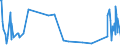 CN 40131000 /Exports /Unit = Prices (Euro/suppl. units) /Partner: Armenia /Reporter: Eur27_2020 /40131000:Inner Tubes, of Rubber, of a Kind Used on Motor Cars, Incl. Station Wagons and Racing Cars, Buses and Lorries