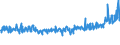 KN 40131000 /Exporte /Einheit = Preise (Euro/Bes. Maßeinheiten) /Partnerland: Kroatien /Meldeland: Eur27_2020 /40131000:Luftschläuche aus Kautschuk, von der für Personenkraftwagen, Einschl. Kombinationskraftwagen und Rennwagen, Omnibusse und Lastkraftwagen Verwendeten Art