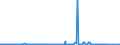 KN 40131000 /Exporte /Einheit = Preise (Euro/Bes. Maßeinheiten) /Partnerland: Aegypten /Meldeland: Eur27_2020 /40131000:Luftschläuche aus Kautschuk, von der für Personenkraftwagen, Einschl. Kombinationskraftwagen und Rennwagen, Omnibusse und Lastkraftwagen Verwendeten Art