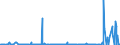 KN 40131000 /Exporte /Einheit = Preise (Euro/Bes. Maßeinheiten) /Partnerland: Burkina Faso /Meldeland: Eur27_2020 /40131000:Luftschläuche aus Kautschuk, von der für Personenkraftwagen, Einschl. Kombinationskraftwagen und Rennwagen, Omnibusse und Lastkraftwagen Verwendeten Art