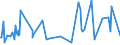 KN 40131000 /Exporte /Einheit = Preise (Euro/Bes. Maßeinheiten) /Partnerland: Guinea-biss. /Meldeland: Eur27_2020 /40131000:Luftschläuche aus Kautschuk, von der für Personenkraftwagen, Einschl. Kombinationskraftwagen und Rennwagen, Omnibusse und Lastkraftwagen Verwendeten Art