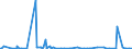 KN 40131000 /Exporte /Einheit = Preise (Euro/Bes. Maßeinheiten) /Partnerland: Sierra Leone /Meldeland: Eur27_2020 /40131000:Luftschläuche aus Kautschuk, von der für Personenkraftwagen, Einschl. Kombinationskraftwagen und Rennwagen, Omnibusse und Lastkraftwagen Verwendeten Art