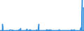 KN 40131000 /Exporte /Einheit = Preise (Euro/Bes. Maßeinheiten) /Partnerland: Elfenbeink. /Meldeland: Eur27_2020 /40131000:Luftschläuche aus Kautschuk, von der für Personenkraftwagen, Einschl. Kombinationskraftwagen und Rennwagen, Omnibusse und Lastkraftwagen Verwendeten Art