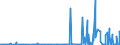 KN 40131000 /Exporte /Einheit = Preise (Euro/Bes. Maßeinheiten) /Partnerland: Benin /Meldeland: Eur27_2020 /40131000:Luftschläuche aus Kautschuk, von der für Personenkraftwagen, Einschl. Kombinationskraftwagen und Rennwagen, Omnibusse und Lastkraftwagen Verwendeten Art