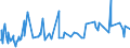 KN 40131000 /Exporte /Einheit = Preise (Euro/Bes. Maßeinheiten) /Partnerland: Burundi /Meldeland: Eur27_2020 /40131000:Luftschläuche aus Kautschuk, von der für Personenkraftwagen, Einschl. Kombinationskraftwagen und Rennwagen, Omnibusse und Lastkraftwagen Verwendeten Art