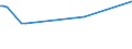 KN 40131000 /Exporte /Einheit = Preise (Euro/Bes. Maßeinheiten) /Partnerland: Somalia /Meldeland: Europäische Union /40131000:Luftschläuche aus Kautschuk, von der für Personenkraftwagen, Einschl. Kombinationskraftwagen und Rennwagen, Omnibusse und Lastkraftwagen Verwendeten Art