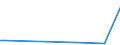 CN 40131000 /Exports /Unit = Prices (Euro/suppl. units) /Partner: Seychelles /Reporter: European Union /40131000:Inner Tubes, of Rubber, of a Kind Used on Motor Cars, Incl. Station Wagons and Racing Cars, Buses and Lorries