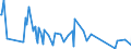 KN 40131000 /Exporte /Einheit = Preise (Euro/Bes. Maßeinheiten) /Partnerland: Mosambik /Meldeland: Eur27_2020 /40131000:Luftschläuche aus Kautschuk, von der für Personenkraftwagen, Einschl. Kombinationskraftwagen und Rennwagen, Omnibusse und Lastkraftwagen Verwendeten Art