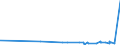 CN 40132000 /Exports /Unit = Prices (Euro/suppl. units) /Partner: Congo /Reporter: Eur27_2020 /40132000:Inner Tubes, of Rubber, of a Kind Used for Bicycles