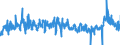 KN 40139000 /Exporte /Einheit = Preise (Euro/Bes. Maßeinheiten) /Partnerland: Deutschland /Meldeland: Eur27_2020 /40139000:Luftschläuche aus Kautschuk (Ausg. von der für Personenkraftwagen [einschl. Kombinationskraftwagen und Rennwagen], Omnibusse, Lastkraftwagen und Fahrräder Verwendeten Art)