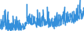 KN 40139000 /Exporte /Einheit = Preise (Euro/Bes. Maßeinheiten) /Partnerland: Griechenland /Meldeland: Eur27_2020 /40139000:Luftschläuche aus Kautschuk (Ausg. von der für Personenkraftwagen [einschl. Kombinationskraftwagen und Rennwagen], Omnibusse, Lastkraftwagen und Fahrräder Verwendeten Art)