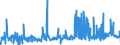 KN 40139000 /Exporte /Einheit = Preise (Euro/Bes. Maßeinheiten) /Partnerland: Luxemburg /Meldeland: Eur27_2020 /40139000:Luftschläuche aus Kautschuk (Ausg. von der für Personenkraftwagen [einschl. Kombinationskraftwagen und Rennwagen], Omnibusse, Lastkraftwagen und Fahrräder Verwendeten Art)