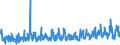 KN 40139000 /Exporte /Einheit = Preise (Euro/Bes. Maßeinheiten) /Partnerland: Estland /Meldeland: Eur27_2020 /40139000:Luftschläuche aus Kautschuk (Ausg. von der für Personenkraftwagen [einschl. Kombinationskraftwagen und Rennwagen], Omnibusse, Lastkraftwagen und Fahrräder Verwendeten Art)