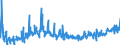 KN 40139000 /Exporte /Einheit = Preise (Euro/Bes. Maßeinheiten) /Partnerland: Tschechien /Meldeland: Eur27_2020 /40139000:Luftschläuche aus Kautschuk (Ausg. von der für Personenkraftwagen [einschl. Kombinationskraftwagen und Rennwagen], Omnibusse, Lastkraftwagen und Fahrräder Verwendeten Art)