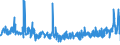 KN 40139000 /Exporte /Einheit = Preise (Euro/Bes. Maßeinheiten) /Partnerland: Slowenien /Meldeland: Eur27_2020 /40139000:Luftschläuche aus Kautschuk (Ausg. von der für Personenkraftwagen [einschl. Kombinationskraftwagen und Rennwagen], Omnibusse, Lastkraftwagen und Fahrräder Verwendeten Art)